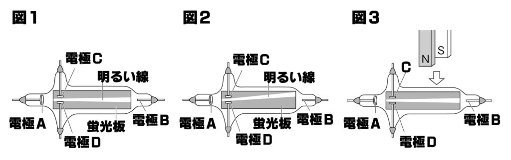 真空放電の問題図