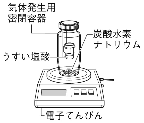 質量保存の法則問題図