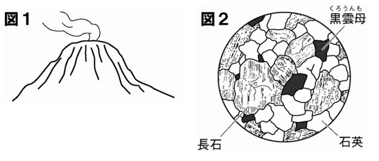 火成岩の問題図