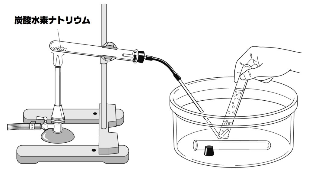 炭酸水素ナトリウム熱分解問題図