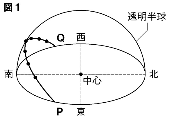 透明半球の計算問題