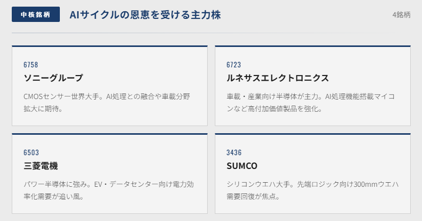 半導体・AIチップ関連株③