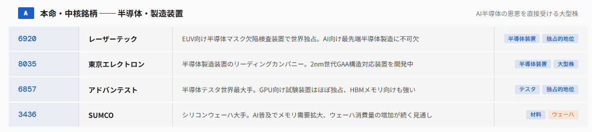 AI（人工知能）関連株のポイント③