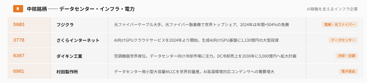 AI（人工知能）関連株のポイント④