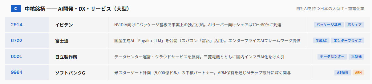 AI（人工知能）関連株のポイント⑤