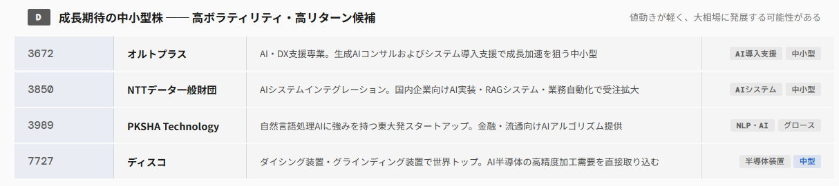 AI（人工知能）関連株のポイント⑥