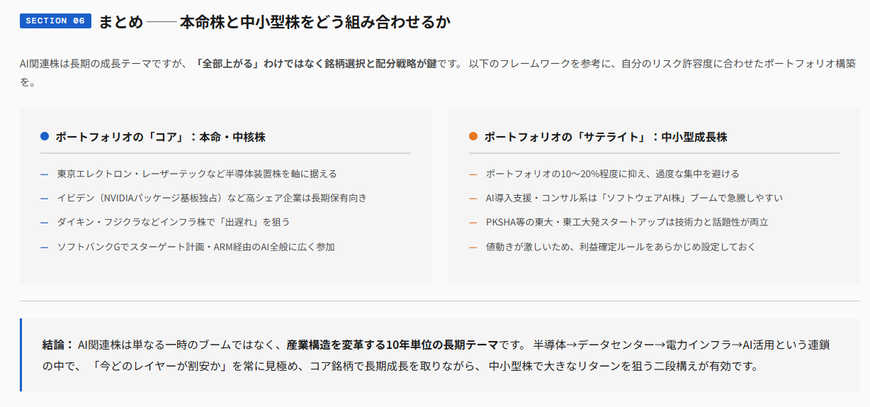【まとめ】AI関連株は長期成長テーマ｜本命株と中小型株をどう組み合わせるかが鍵