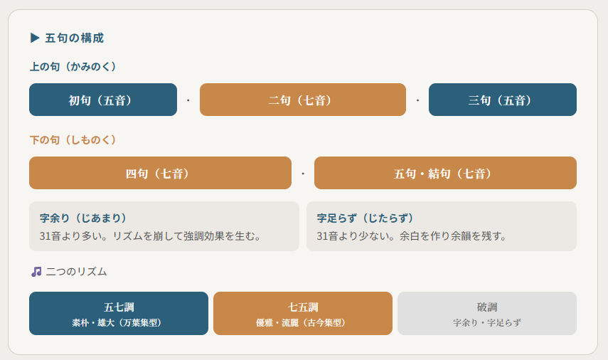 短歌を味わうのポイント②