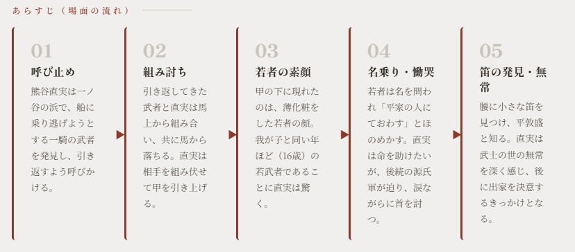 敦盛の最期「平家物語」のポイント②