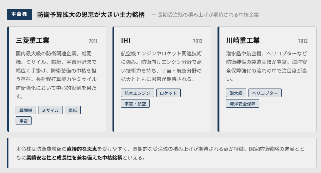 国家防衛戦略関連の本命株一覧｜防衛予算拡大の恩恵が大きい主力銘柄