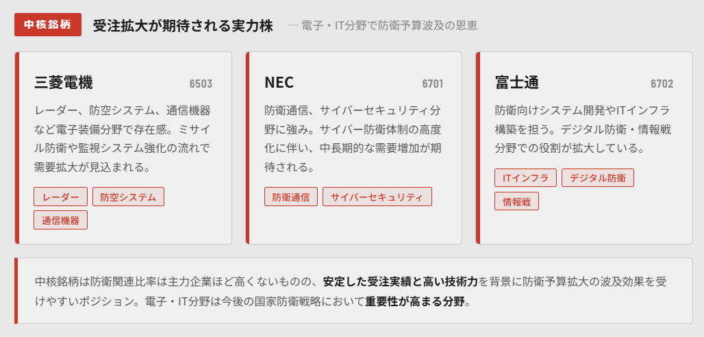 国家防衛戦略関連の中核銘柄一覧｜受注拡大が期待される実力株