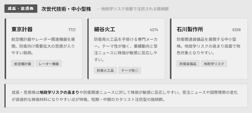 国家防衛戦略関連の成長期待・中小型株一覧｜次世代技術・思惑株に注目