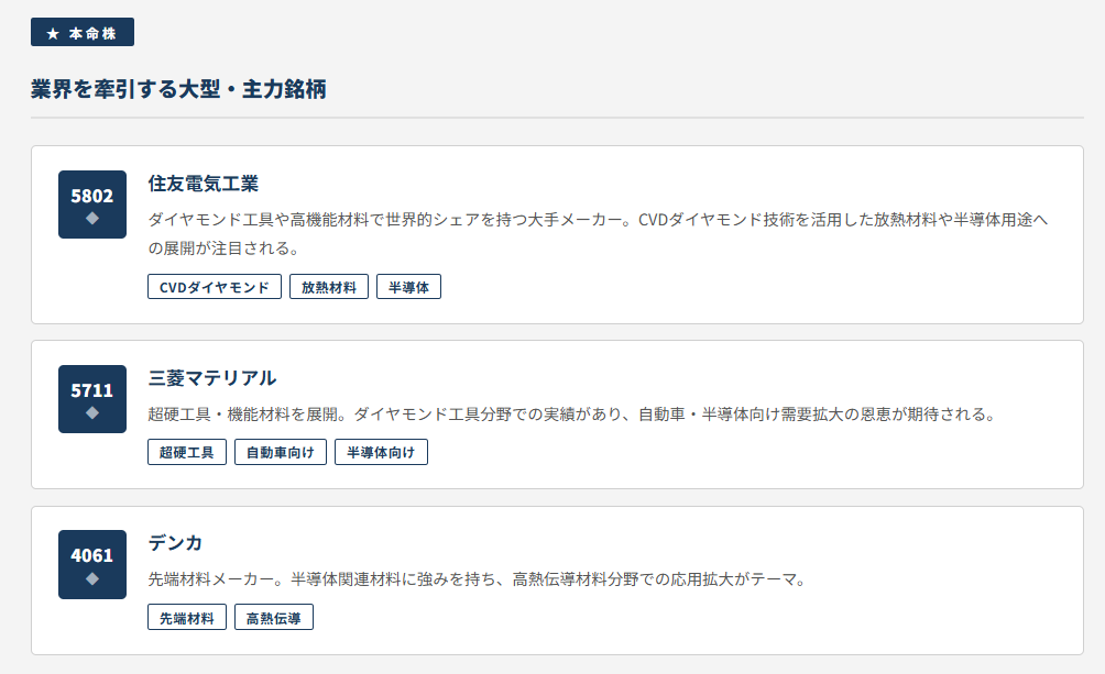 人工ダイヤモンドのポイント①
