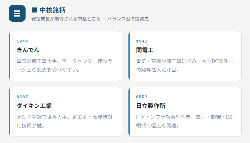 データーセンター中核銘柄(安定成長が期待される中堅どころ)