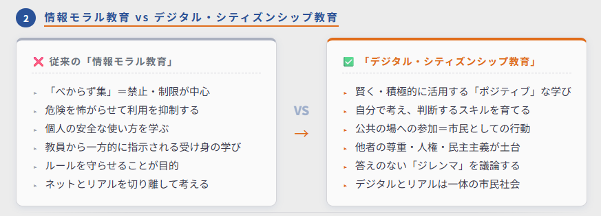 デジタル市民として生きるのポイント②