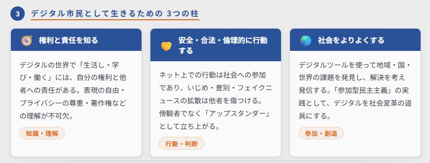 デジタル市民として生きるのポイント③