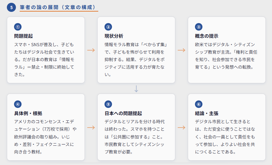 デジタル市民として生きるのポイント⑤