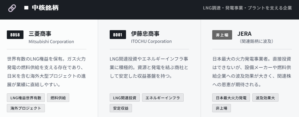 中核銘柄（LNG調達・発電事業・プラントを支える企業）