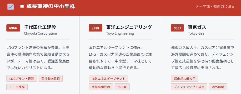 成長期待の中小型株（テーマ性・技術力に注目）