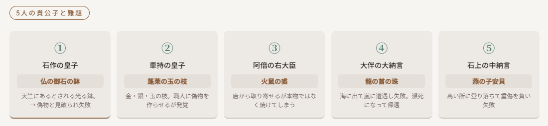 蓬莱の玉の枝「竹取物語」のポイント②
