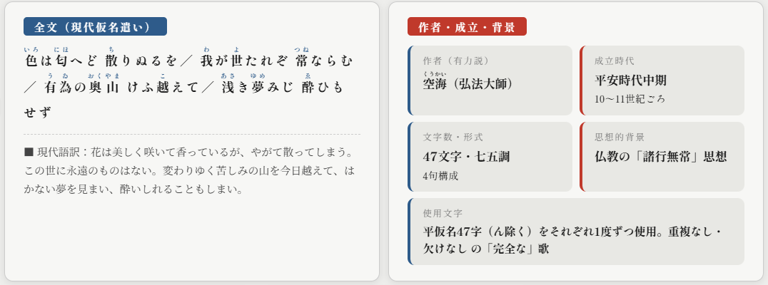 いろは歌のポイント①