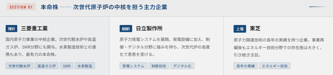 本命株(次世代原子炉の中核を担う主力企業)