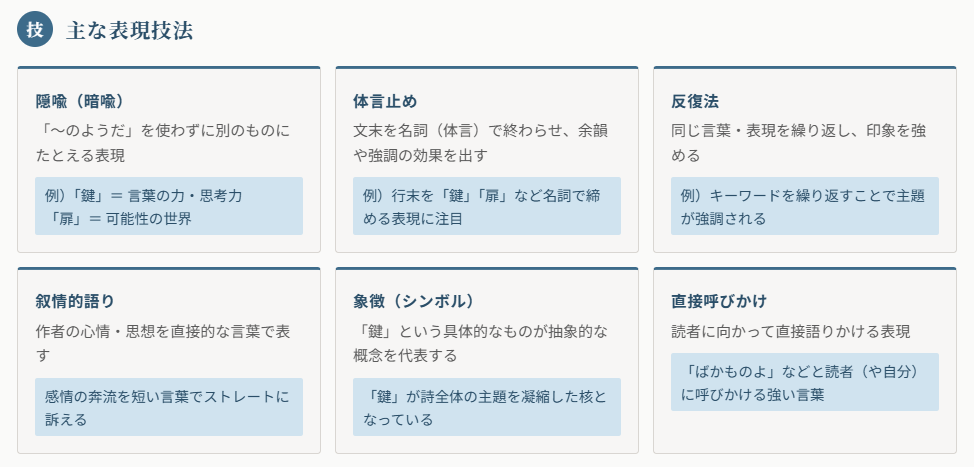鍵のポイント④