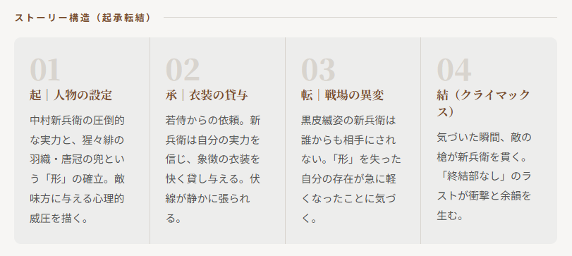 形のポイント③