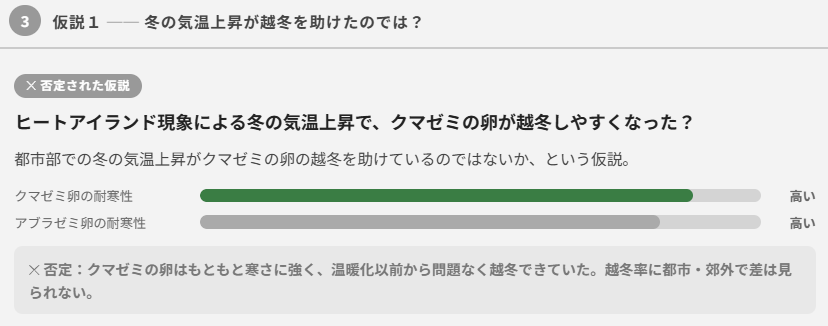 クマゼミ増加の原因を探るのポイント③