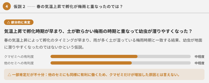 クマゼミ増加の原因を探るのポイント④