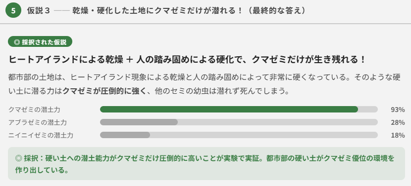 クマゼミ増加の原因を探るのポイント⑤