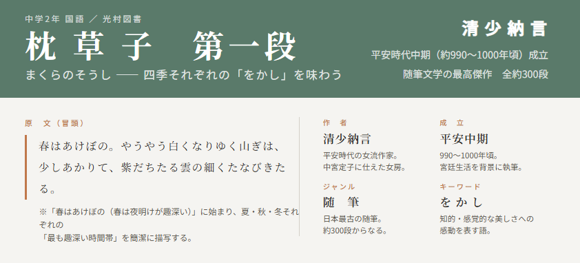 枕草子（第一段）のポイント①