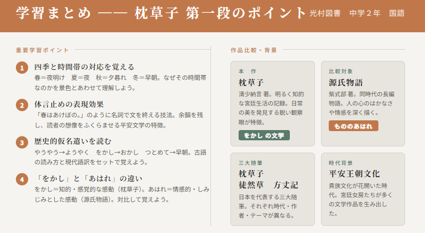 枕草子（第一段）のポイント⑥