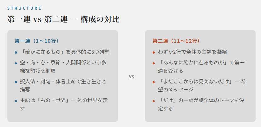 見えないだけのポイント⑤