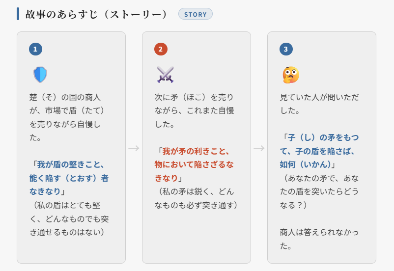 今に生きる言葉のポイント②