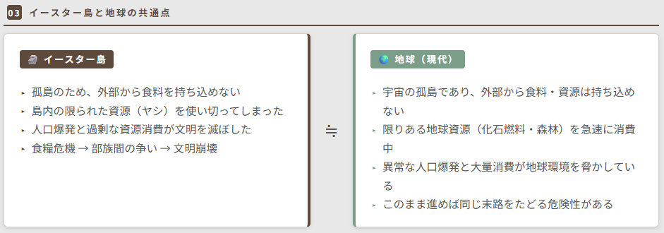 モアイは語るのポイント③