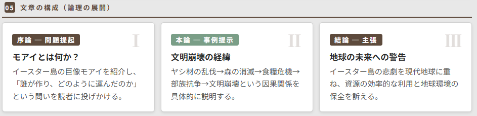 モアイは語るのポイント⑤