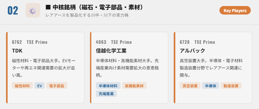 レアアース関連株のポイント③