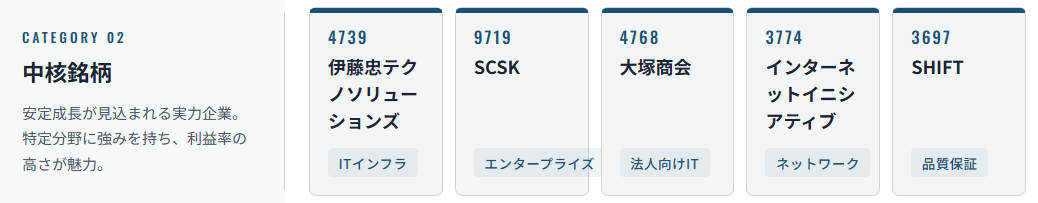 サイバーセキュリティ関連の中核銘柄一覧｜安定成長が見込まれる実力企業