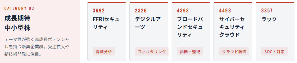 サイバーセキュリティ関連の成長期待中小型株一覧｜テーマ性と成長余地に注目