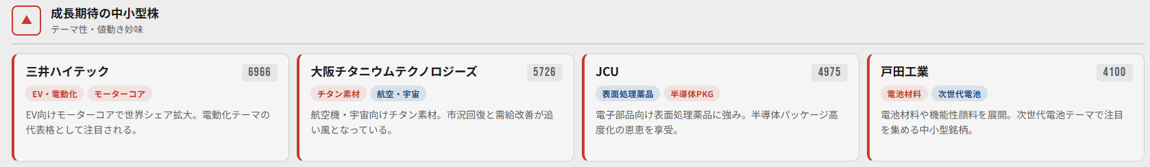 先端素材成長期待の中小型株（テーマ性・値動き妙味）