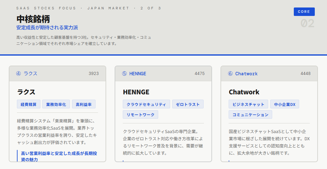 中核銘柄（安定成長が期待される実力派）