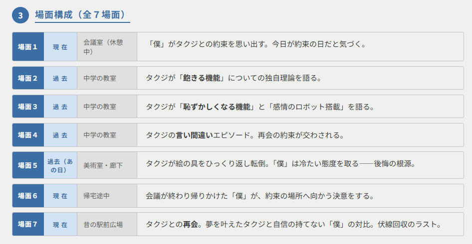 ヒューマノイドのポイント③