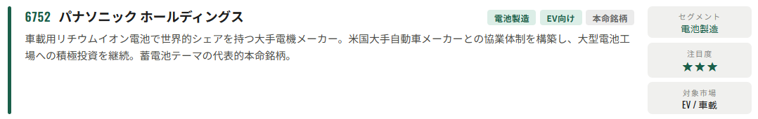 パナソニック ホールディングス(6752)