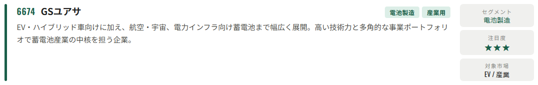 GSユアサ(6674)