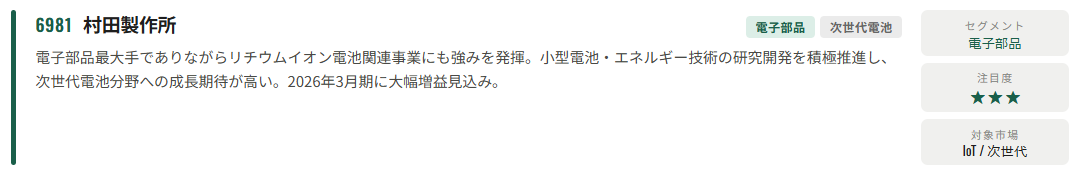 村田製作所(6981)