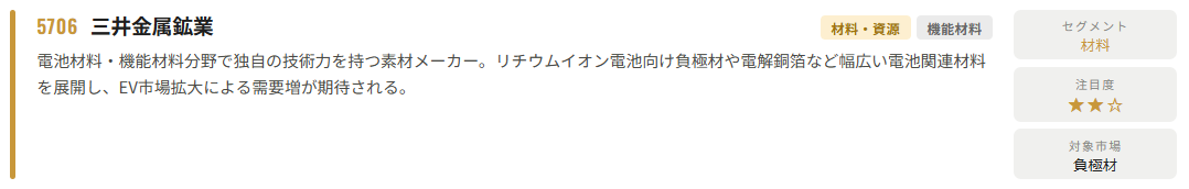 三井金属鉱業(5706)