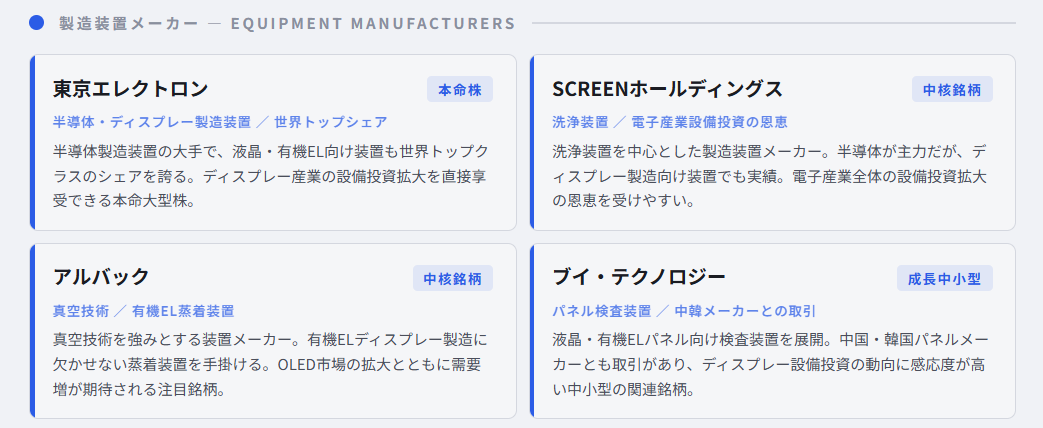 液晶・有機ELディスプレー製造関連の本命株・中核銘柄・成長期待の中小型株一覧①