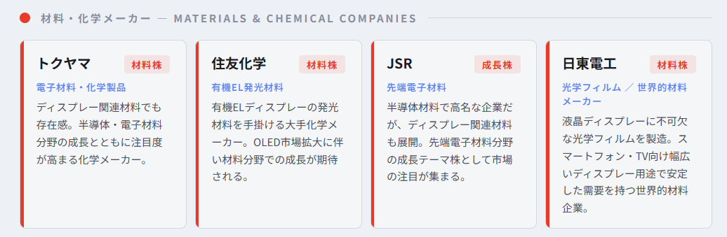 液晶・有機ELディスプレー製造関連の本命株・中核銘柄・成長期待の中小型株一覧②