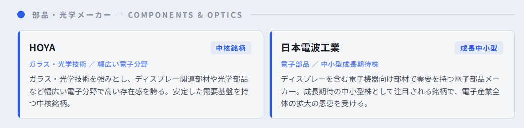 液晶・有機ELディスプレー製造関連の本命株・中核銘柄・成長期待の中小型株一覧③
